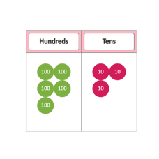 Math Manipulative